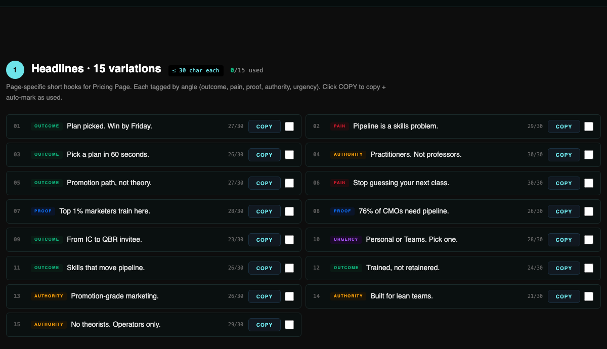 CXL Pricing Page PMax bundle: 15 headline variations, each tagged by ICP framing angle (outcome, pain, proof, authority, urgency).