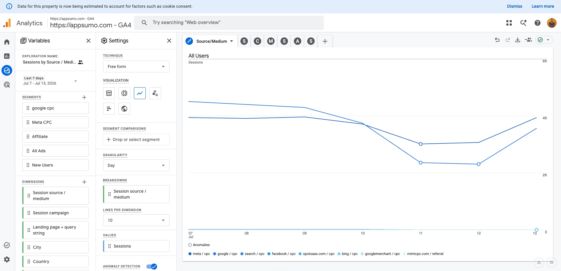 A GA4 exploration report showing sessions by source and medium